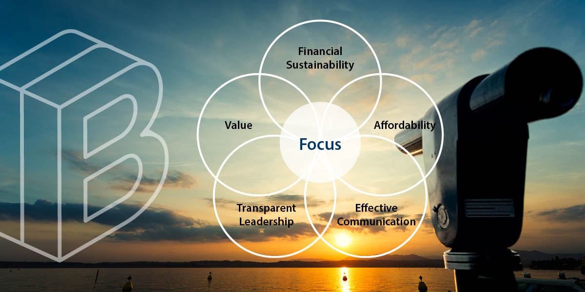 Banner image: Sunset over a lake with a viewfinder and a venn diagram overlay with the center reading Focus