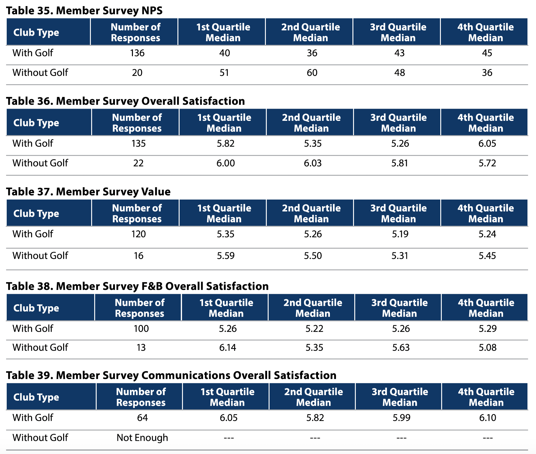 Tables 35-39