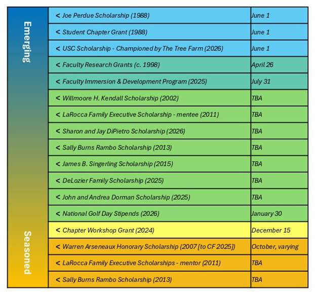 CF List